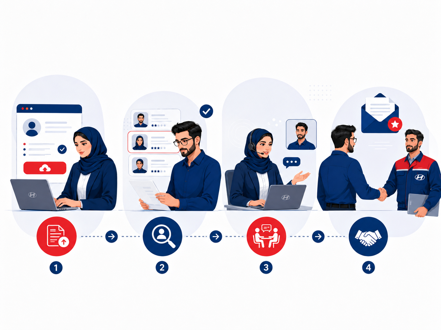 فرآیند جذب نیرو
